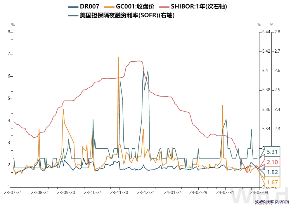 （*数据来源：Wind-国际货币资金情绪指数、资金综合屏）